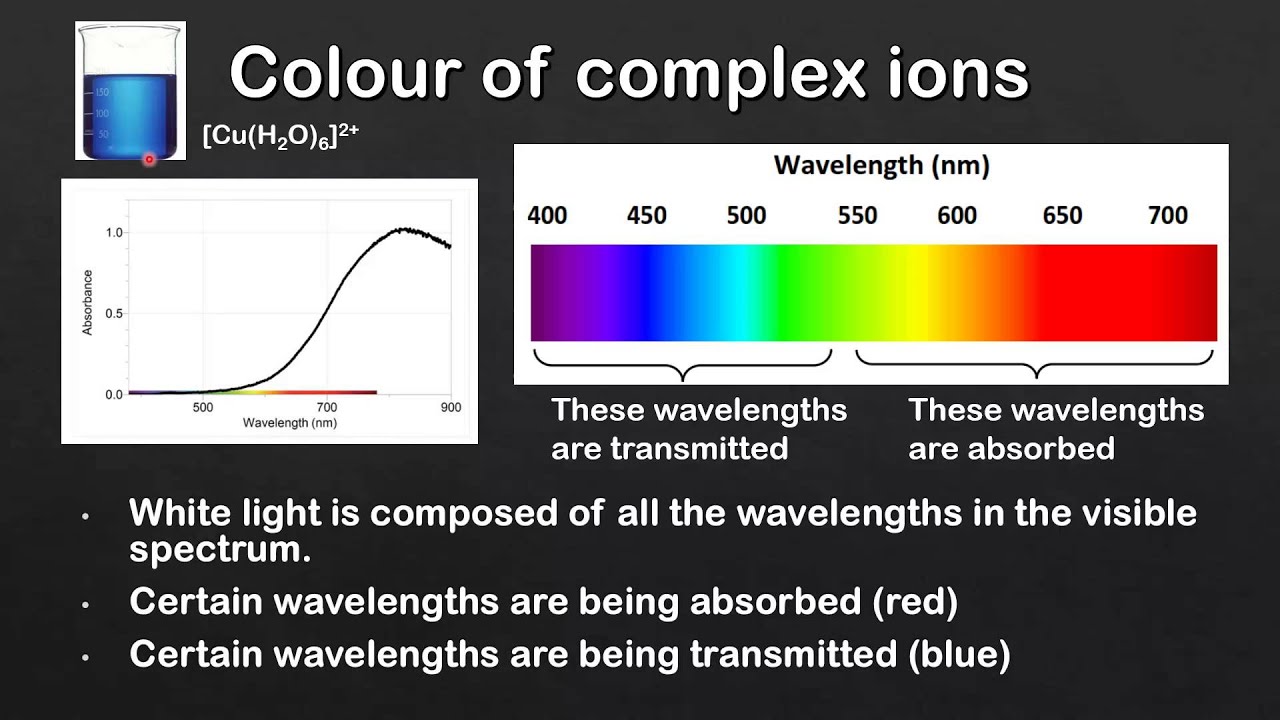 13.2 Colour of complex ions (HL)