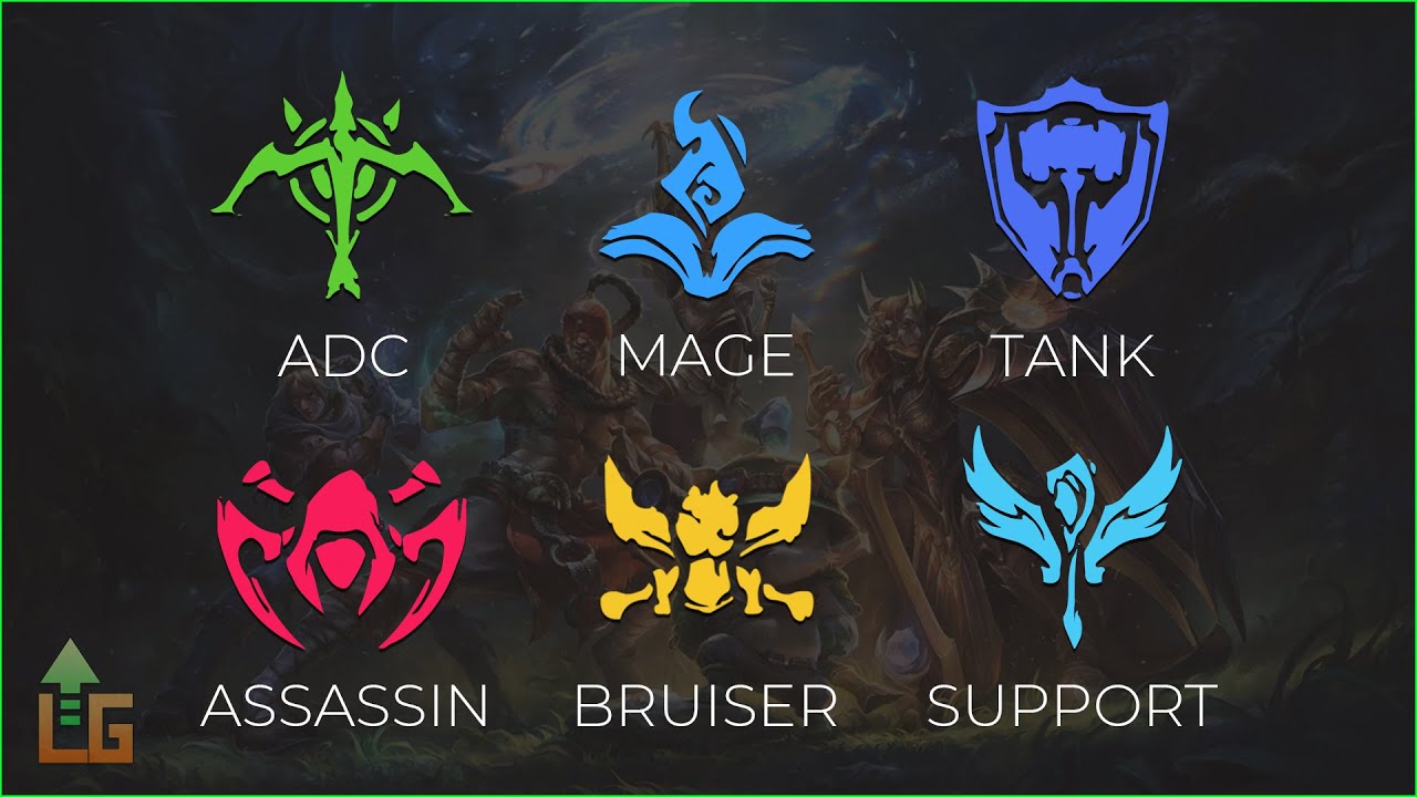 Team Roles Guide | Beginner | League of Legends