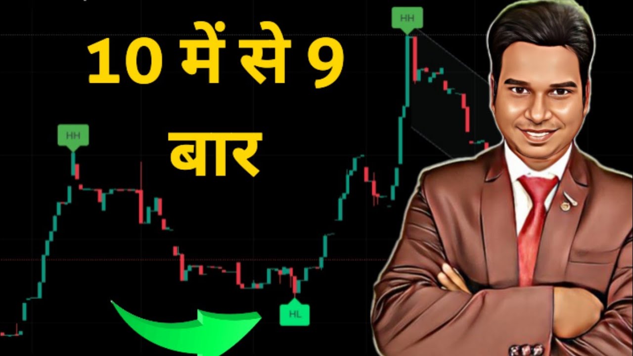 Tradingview Best Free Scalping Indicator ll Option Trading ll Loss Recovery 