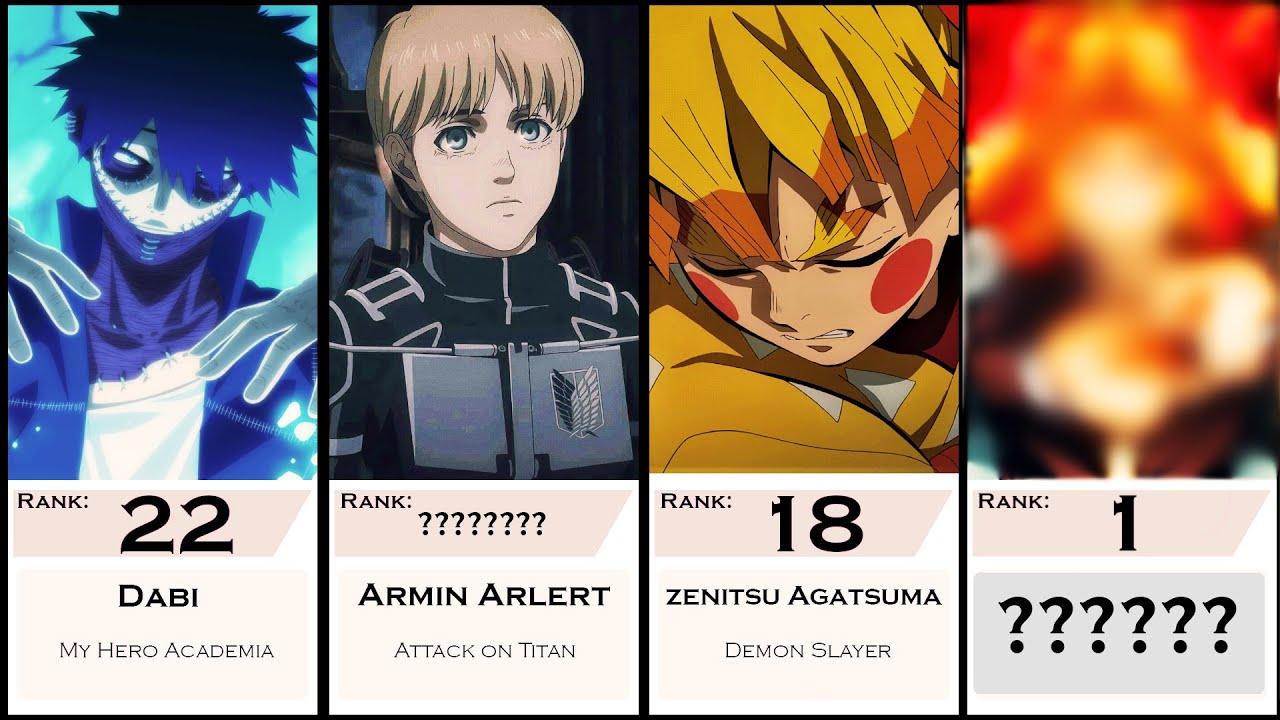 Most Popular Male Anime Characters