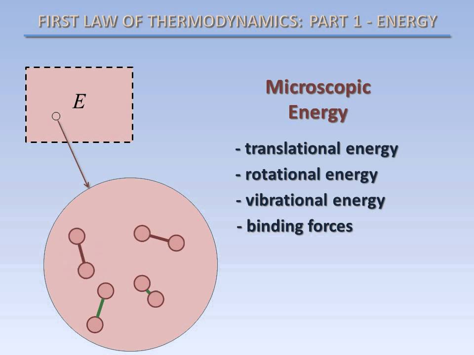 Thermodynamics Fundamentals: First Law, Part 1 - Energy