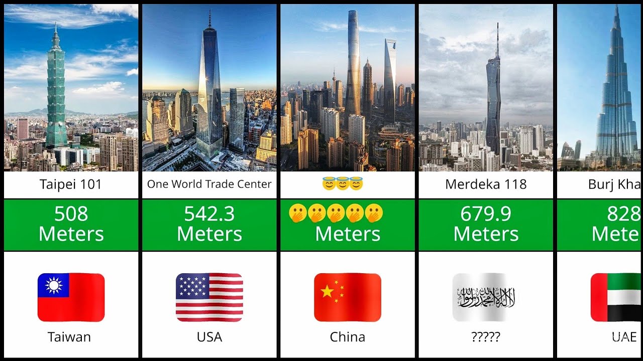 Top 50 Tallest Buildings in the World 2025 | Top 50 Tallest Sky Towers in the World. 