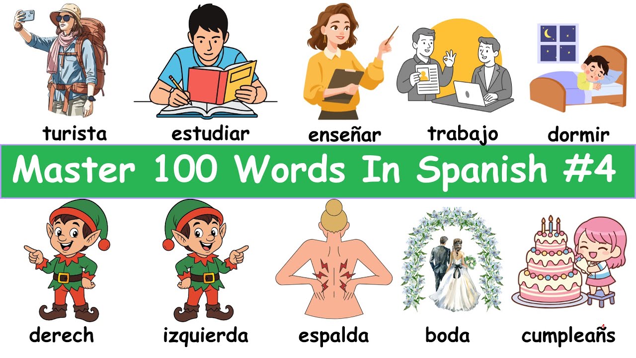 Most Important Spanish Words with Pictures | Learn 100 Words Fast