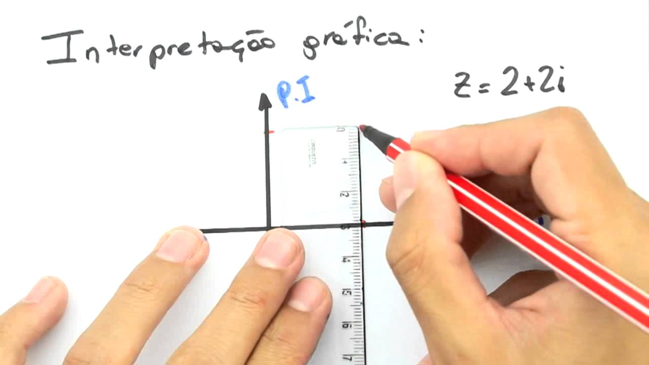 Me Salva! CPX03 - Conjugado de um número complexo e interpretação gráfica