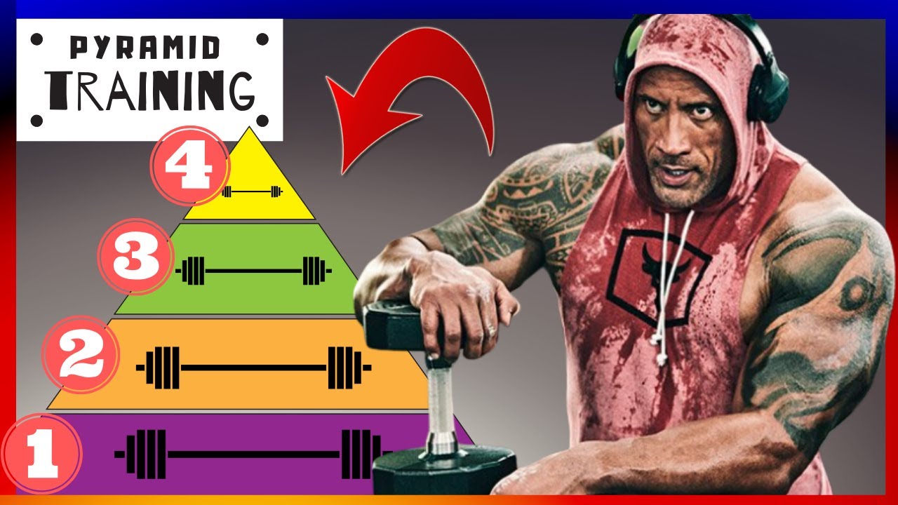 Pyramid Training For MUSCLE MASS Explained