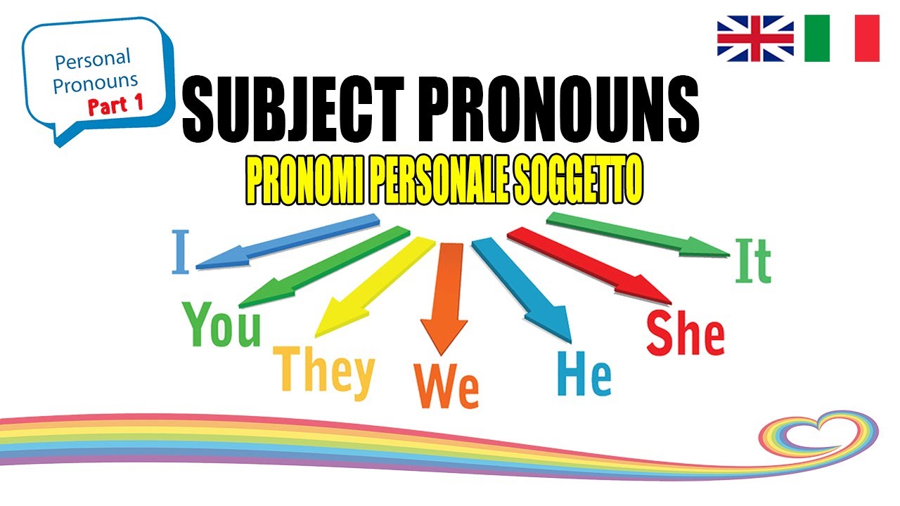 Pronomi personali Soggetto e Complemento in inglese - parte 1 | Personal pronouns objects