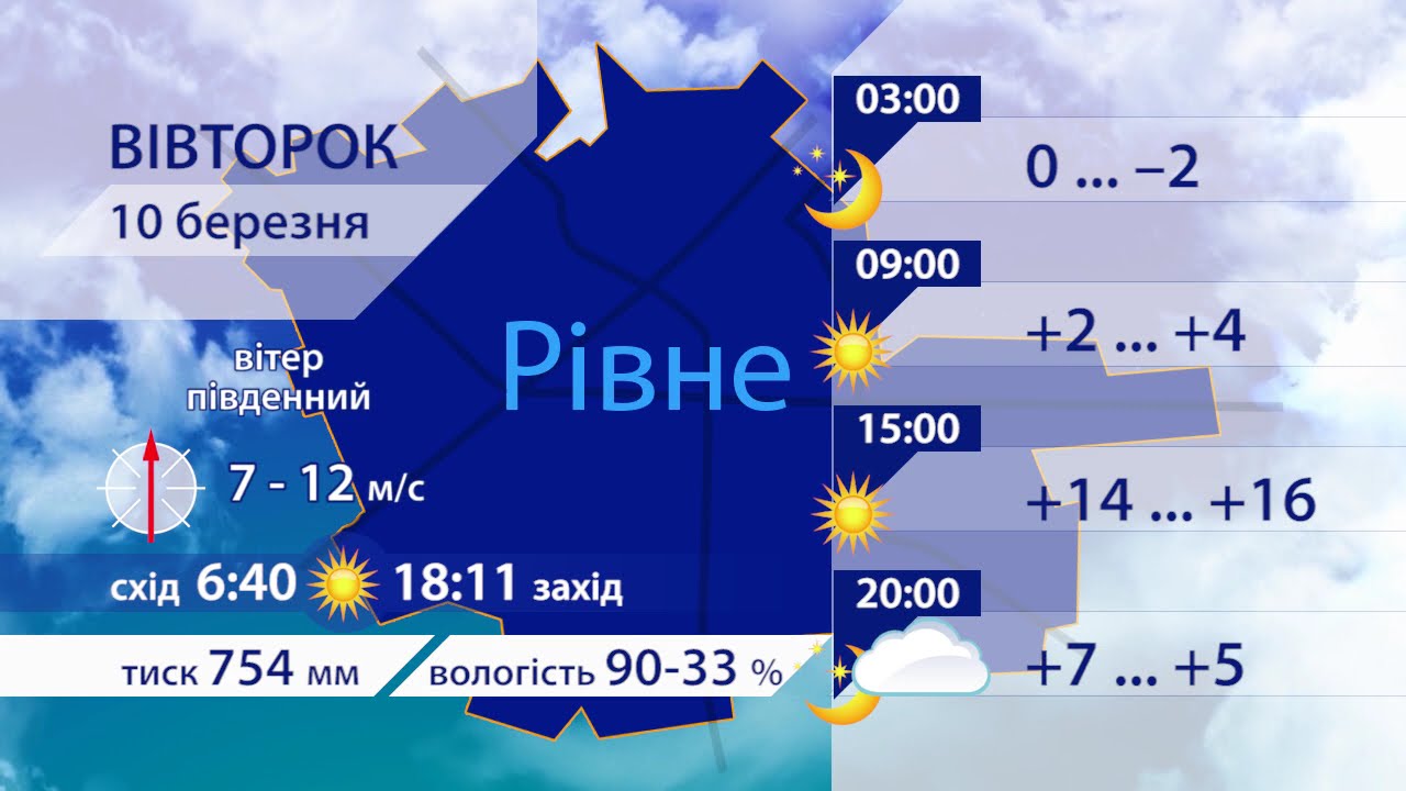 Прогноз погоди на 10–13 березня: на Рівненщину прийшла справжня весна