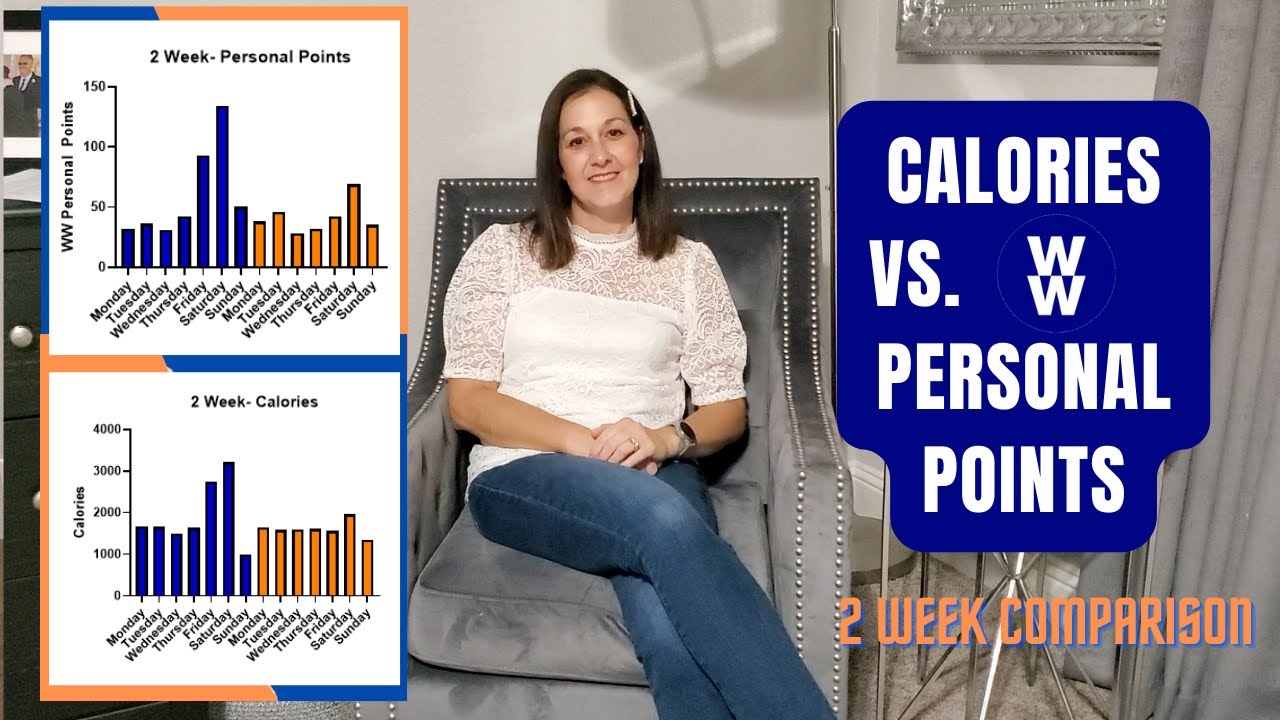 Comparing WW Personal Points vs. Calories.... How Many Calories Are In 1 Personal Point?