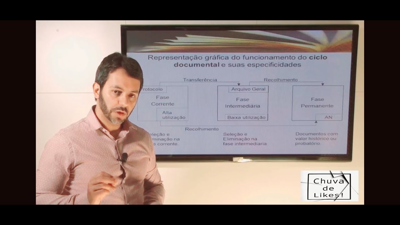 Vídeo Aula 6 – Funcionamento do Ciclo Documental (TEORIA DAS 3 IDADES)