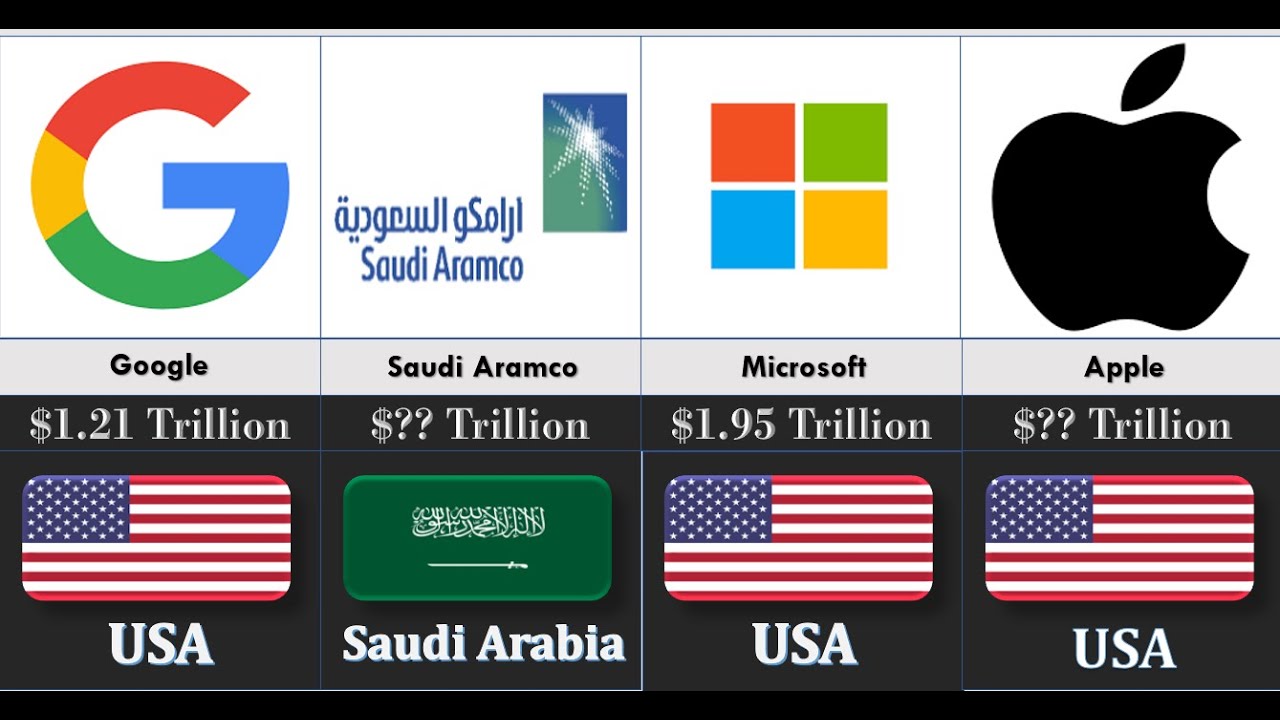 Richest Companies 2023
