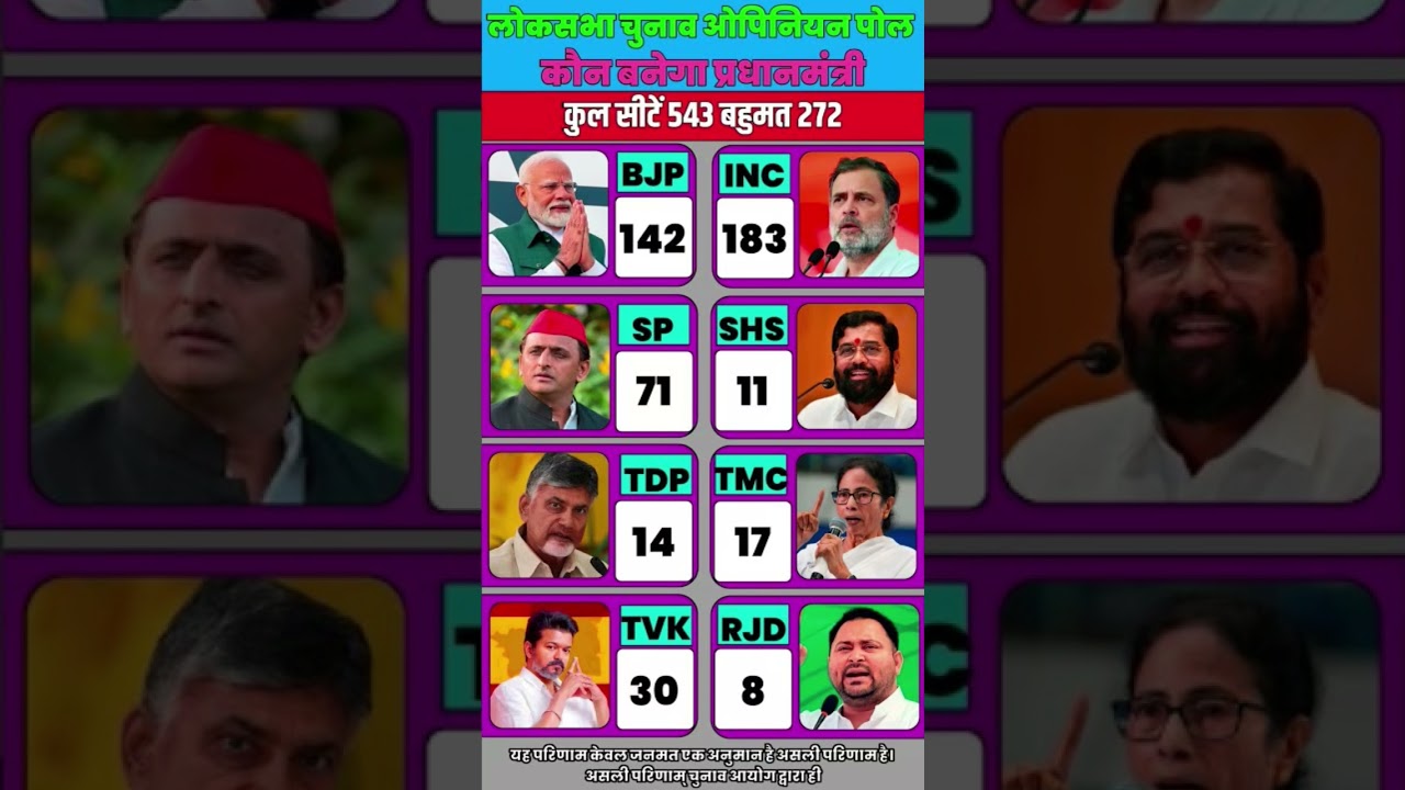 Prime Minister Election 2029 Opinion Poll: BJP, INC, TMC or TDP &ndash; Who Will Win? | Lok Sabha Election