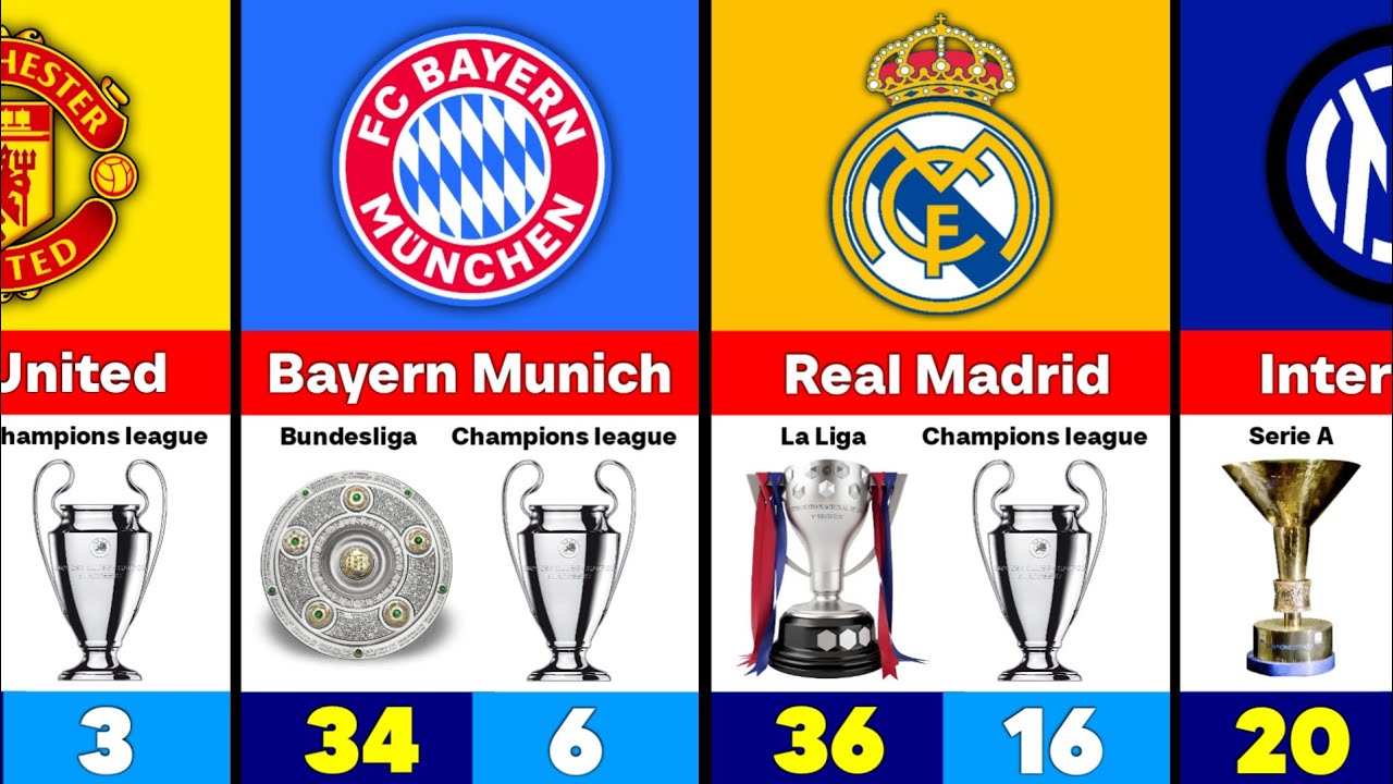 Football Club How Many Champions League and League Cup They Have Won.
