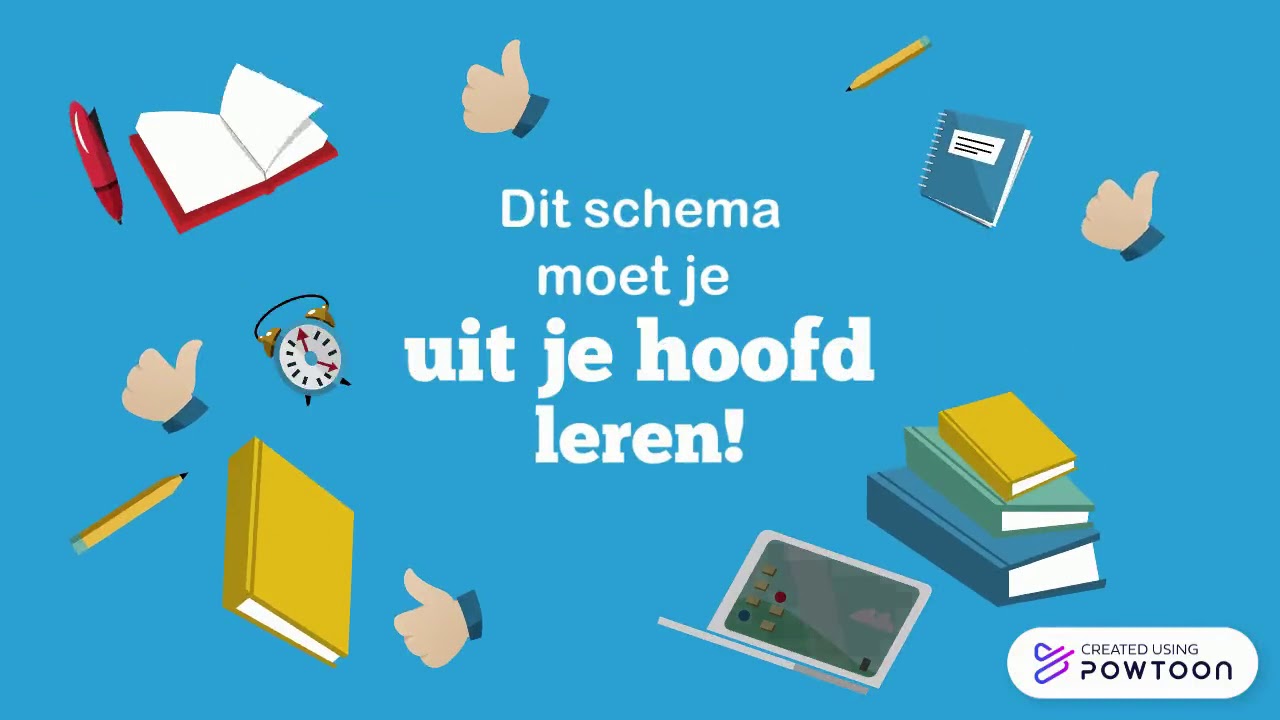 Duits: het bepaald en onbepaald lidwoord