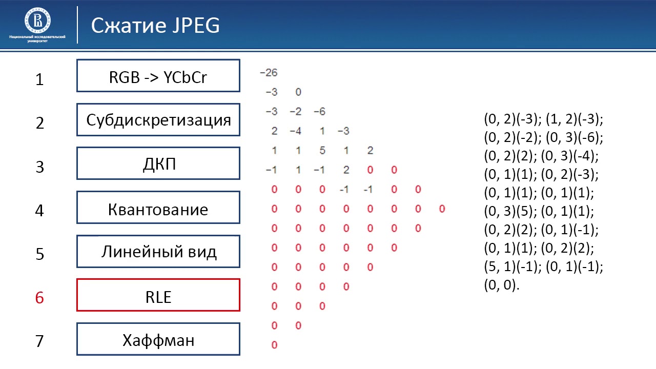 Компьютерная графика: основы - 57 урок. Сжатие JPEG