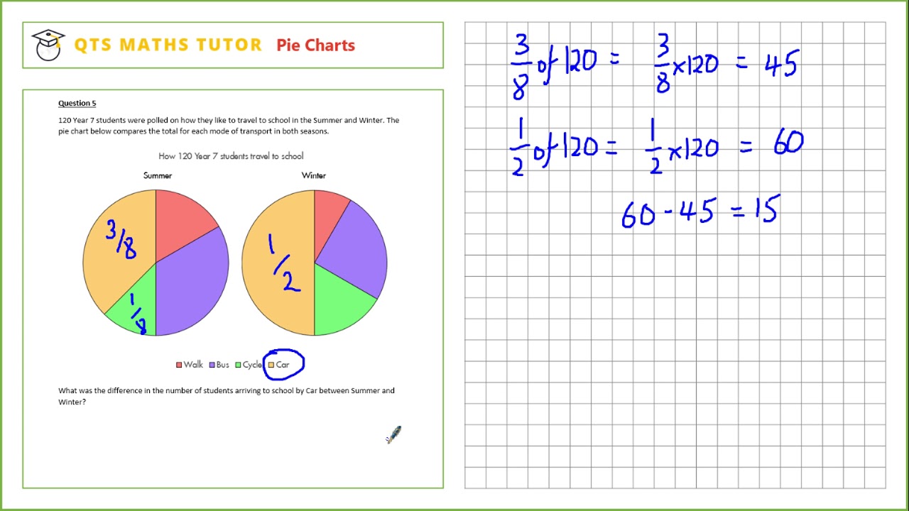 Numeracy Skills Test Revision    Pie Charts Q & A NEW