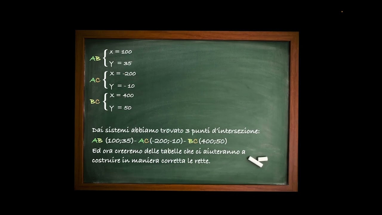 Tutorial problemi di scelta