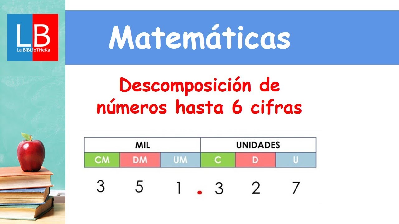 Descomposici&oacute;n de n&uacute;meros hasta 6 cifras ✔👩&zwj;🏫PRIMARIA