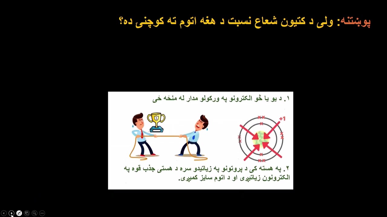 کیمیا| #دٲیونی شعاع تعریف، پیژندنه، په جدول کی یی بدلون او د مثالونو حل یی، مفصل لکچر.