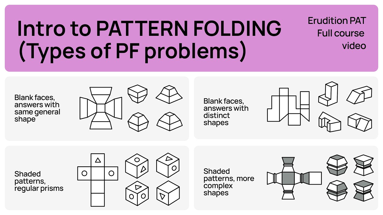 Intro to PATTERN FOLDING: Rules and basics | Perceptual Ability Test Tutorials | DAT PAT