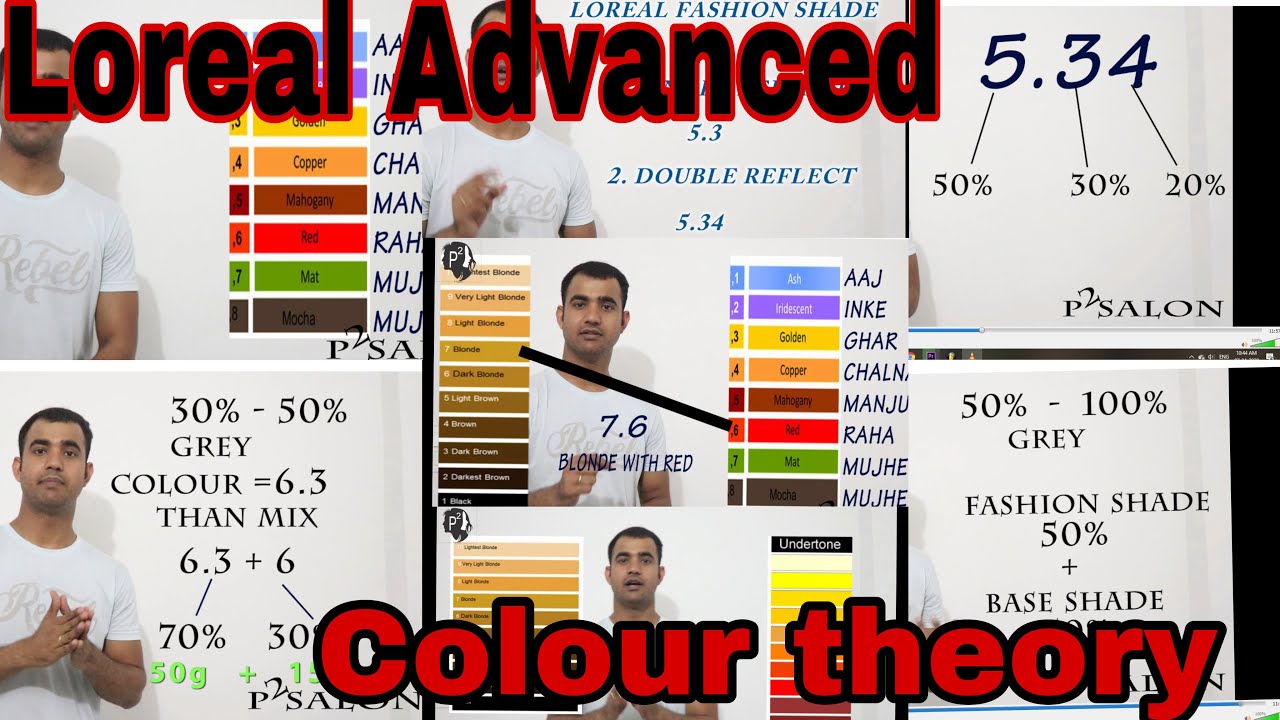 Advance colour Theory || LOREAL Colour Theory || Hindi Tutorial ||  P Square