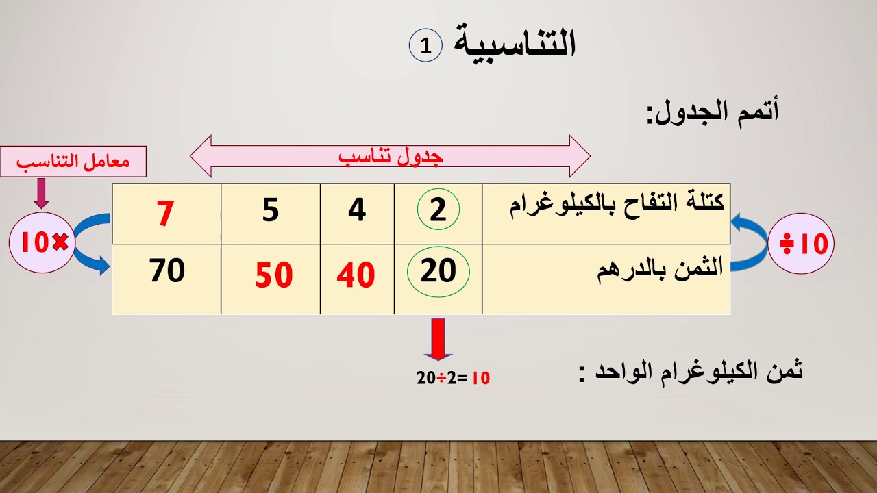 التناسبية :معامل التناسب و مبيان التناسبة