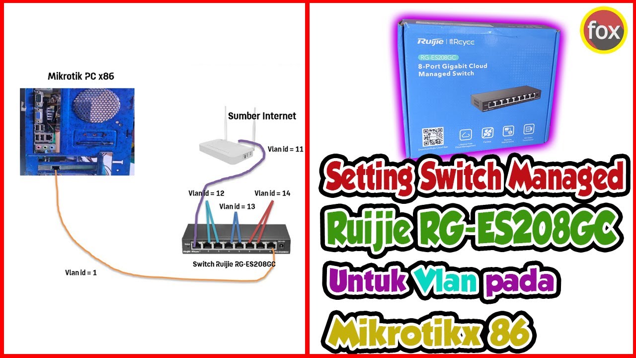 Topologi dan Cara Setting VLan di Switch Managed Ruijie di Mikrotik x86 | Mikrotik PC