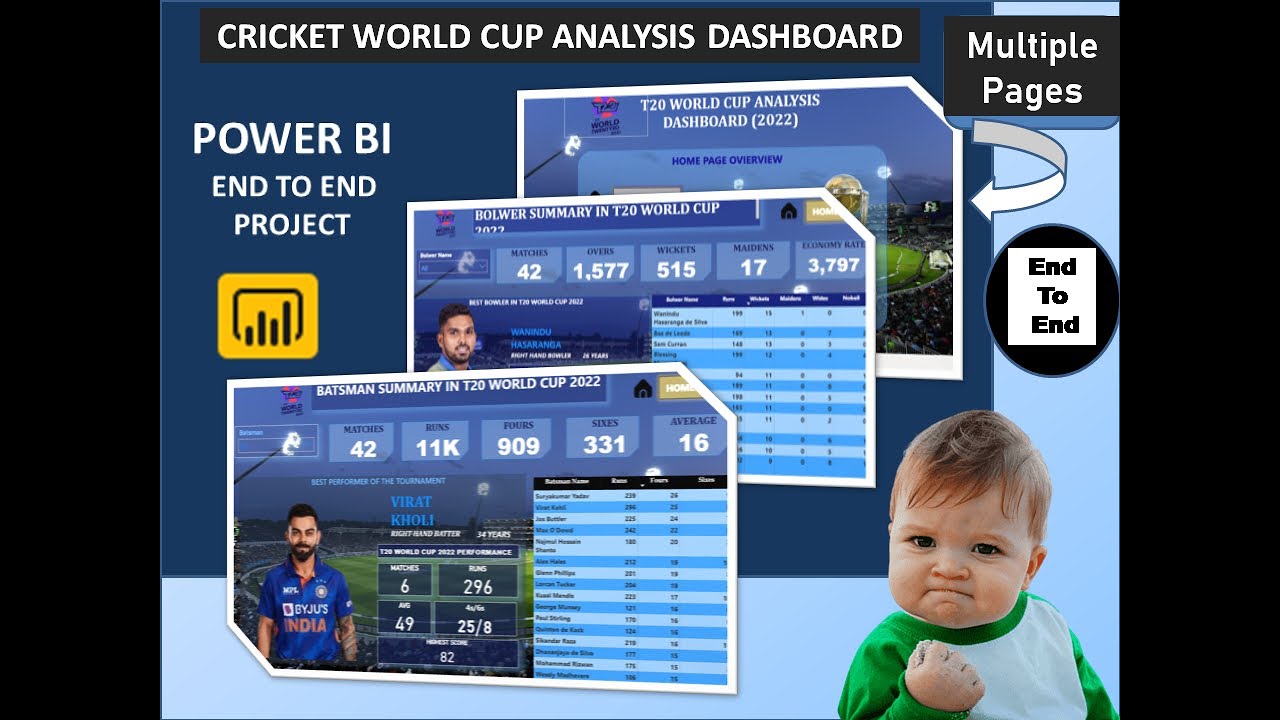 World Cup Analysis Dashboard In Power Bi | Data Analyst Project | Power Bi In Hindi.