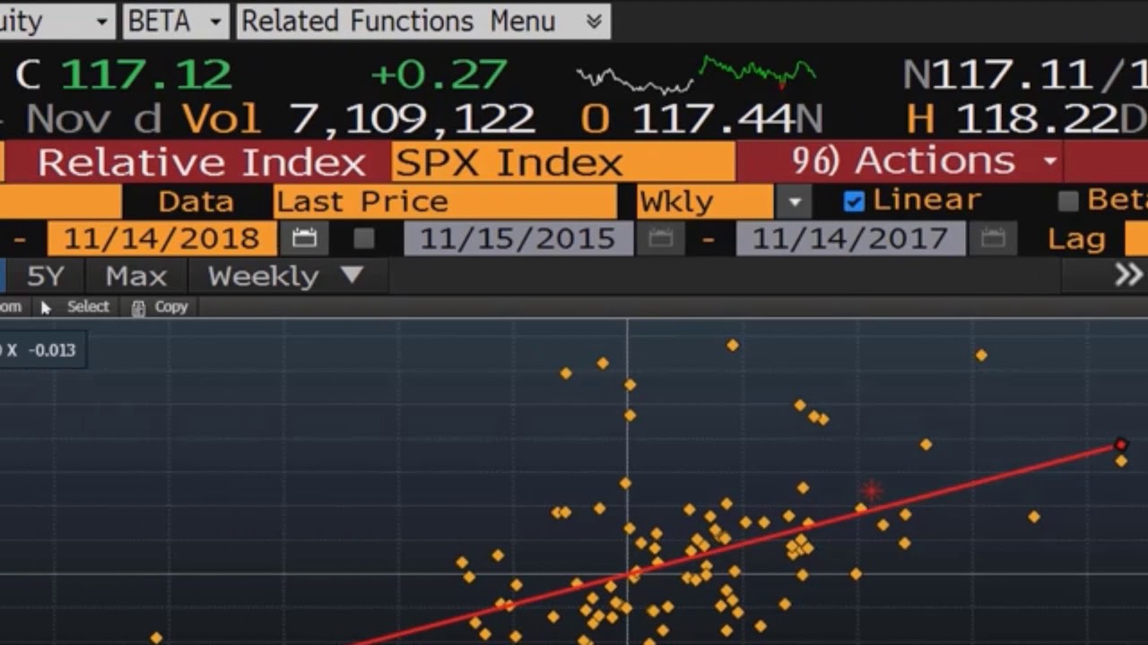 How to Calculate Beta on Bloomberg?