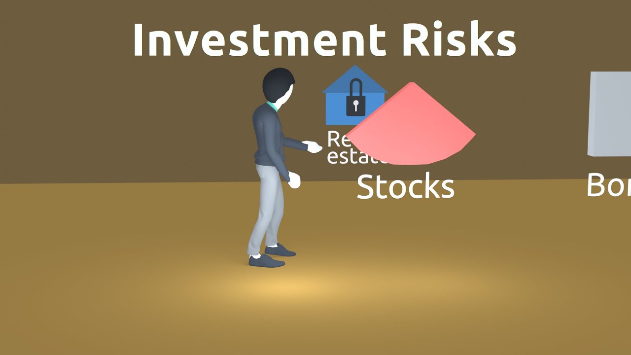 Investment Risks: Overview of risks and risk management strategies