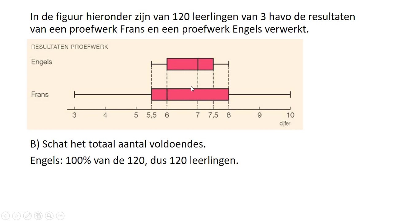 Aflezen uit boxplots (3 HAVO & 3 VWO)