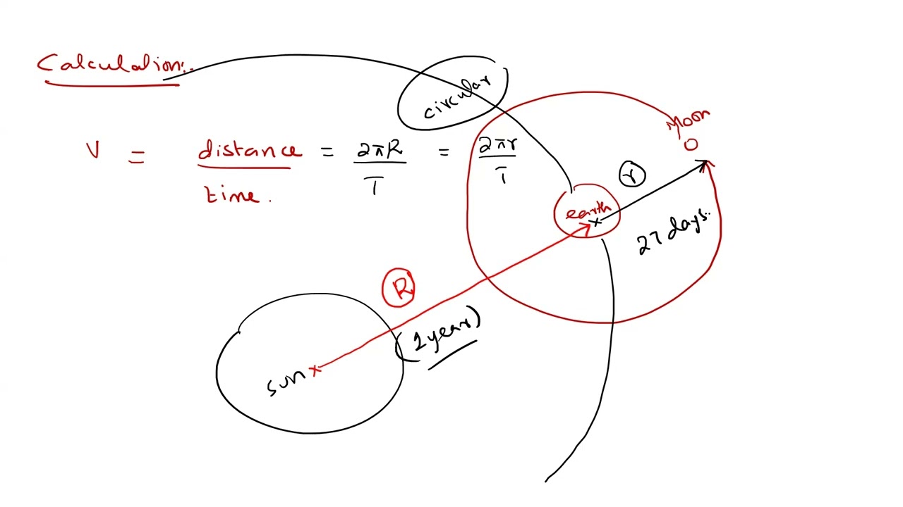 space physics