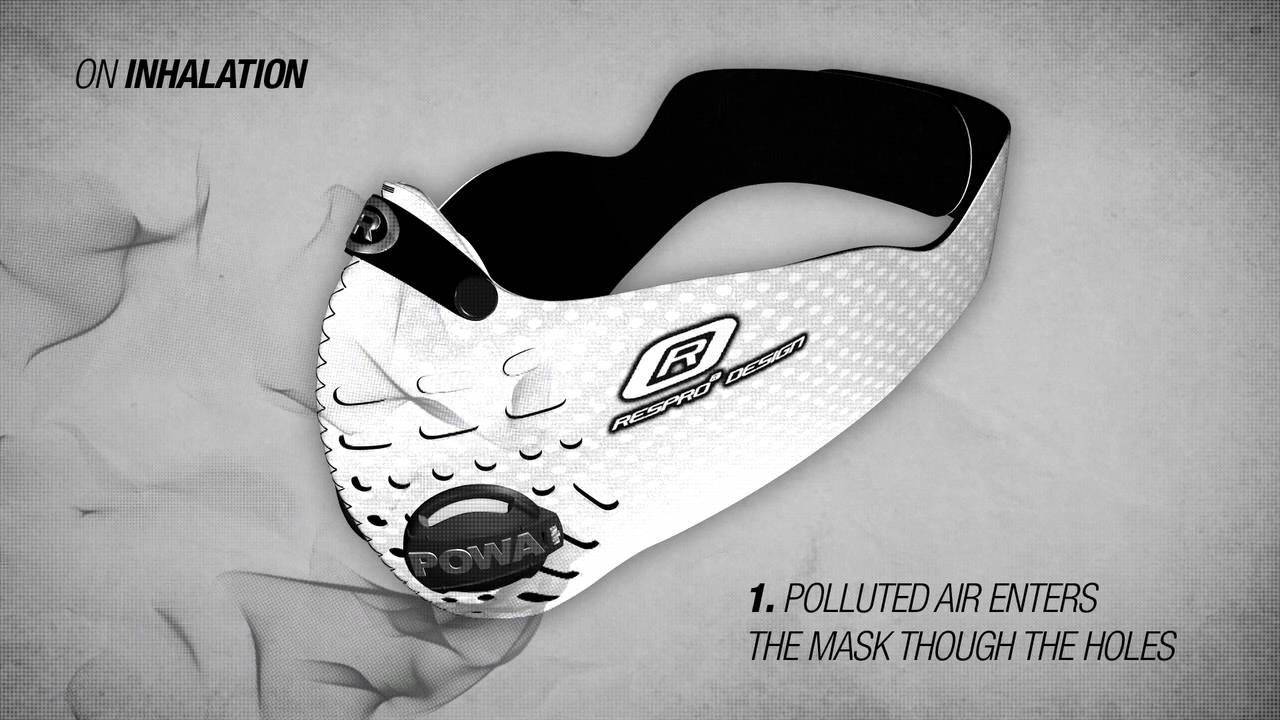 HOW A RESPRO® MASK WORKS