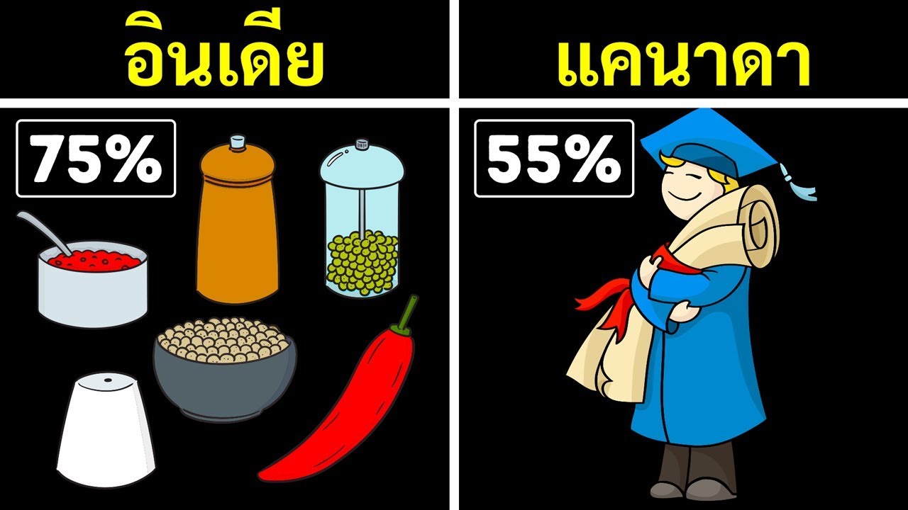 32 ข้อเท็จจริงเกี่ยวกับแต่ละประเทศที่ยากจะเดาได้