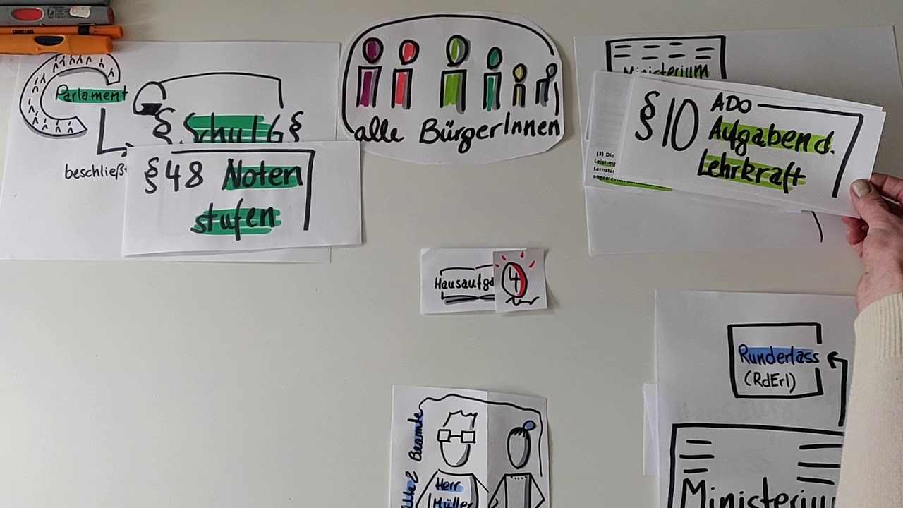 Rechtsvorschriften in der Schule