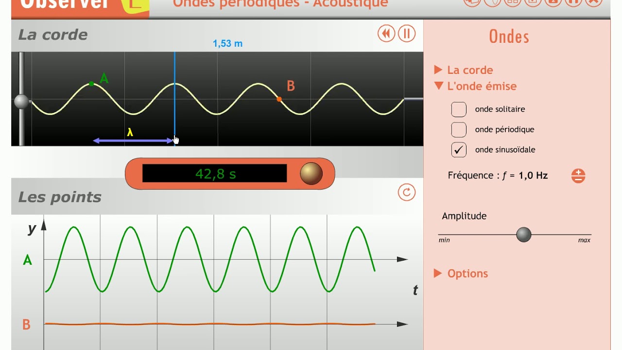 ondes stationnaires