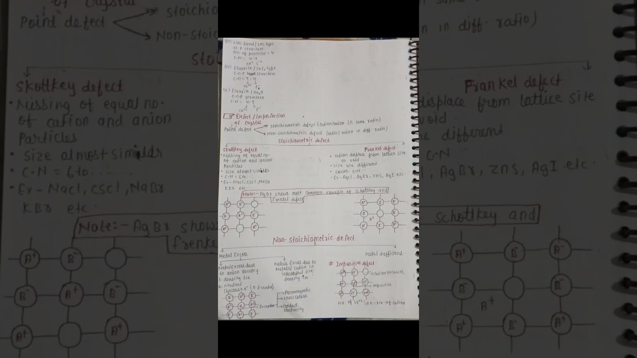 solid state short notes /summary for jee neet aspirant  #notes #jee #neet