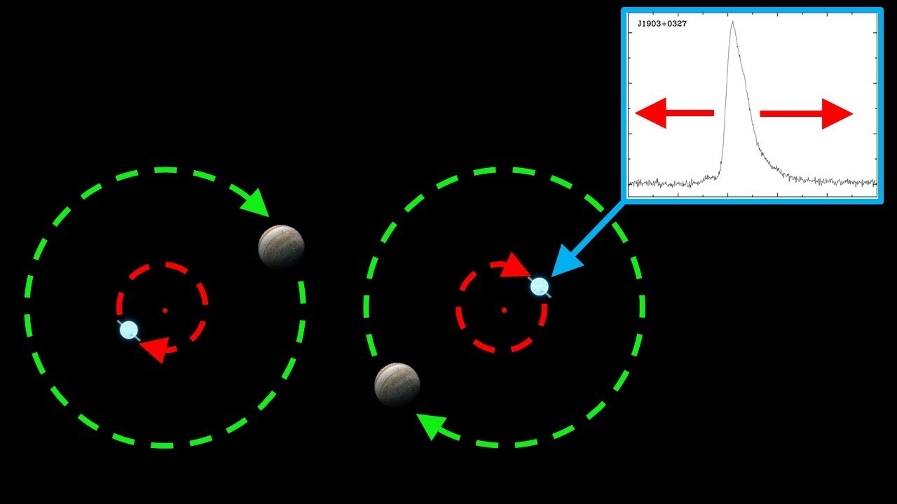 Using Pulsar Timing to Detect Exoplanets Around Pulsars
