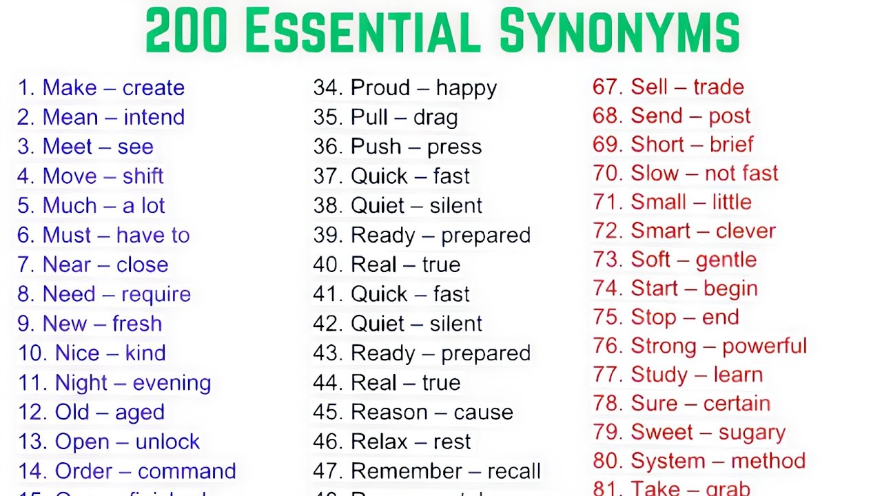 Basic Words with These Powerful Synonyms|Powerful English Synonyms to Boost Your Vocabulary Fast|