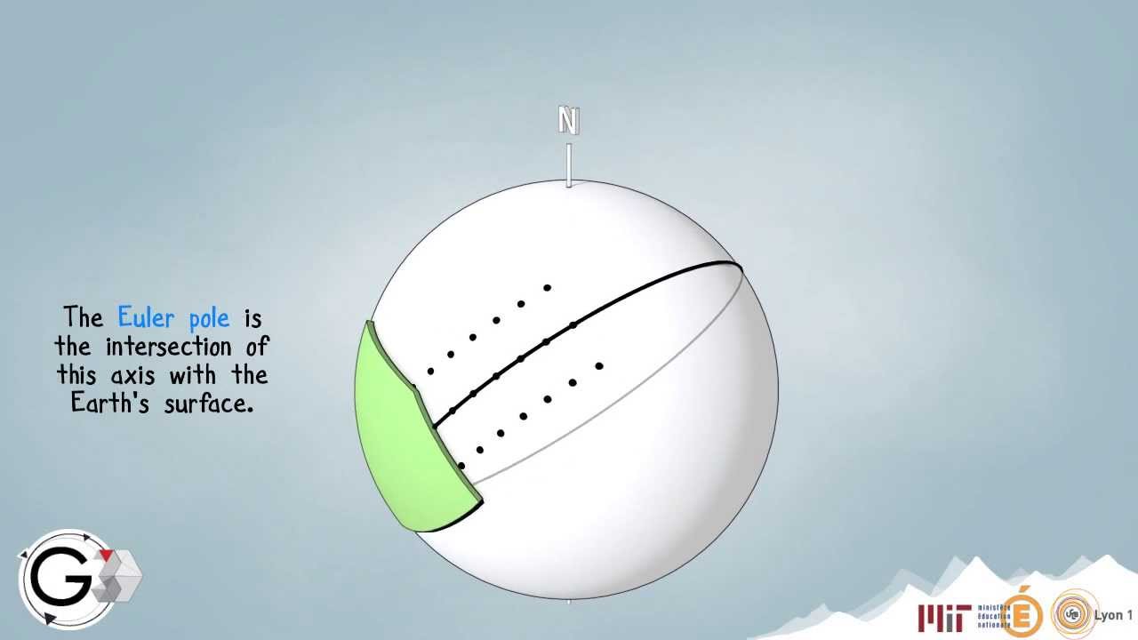Motion of a rigid plate across the surface of the Earth