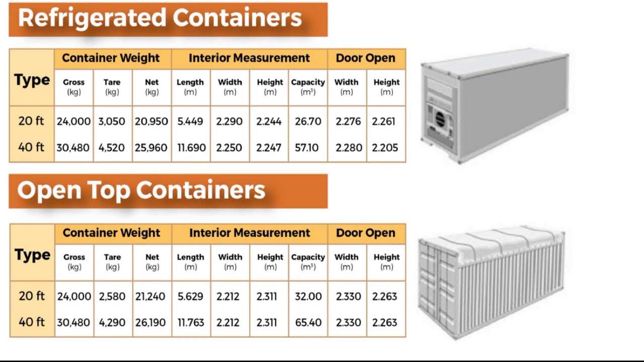 Shipping Container Types LCL FCL Import Export Business Logistics Supply Chain International Trade