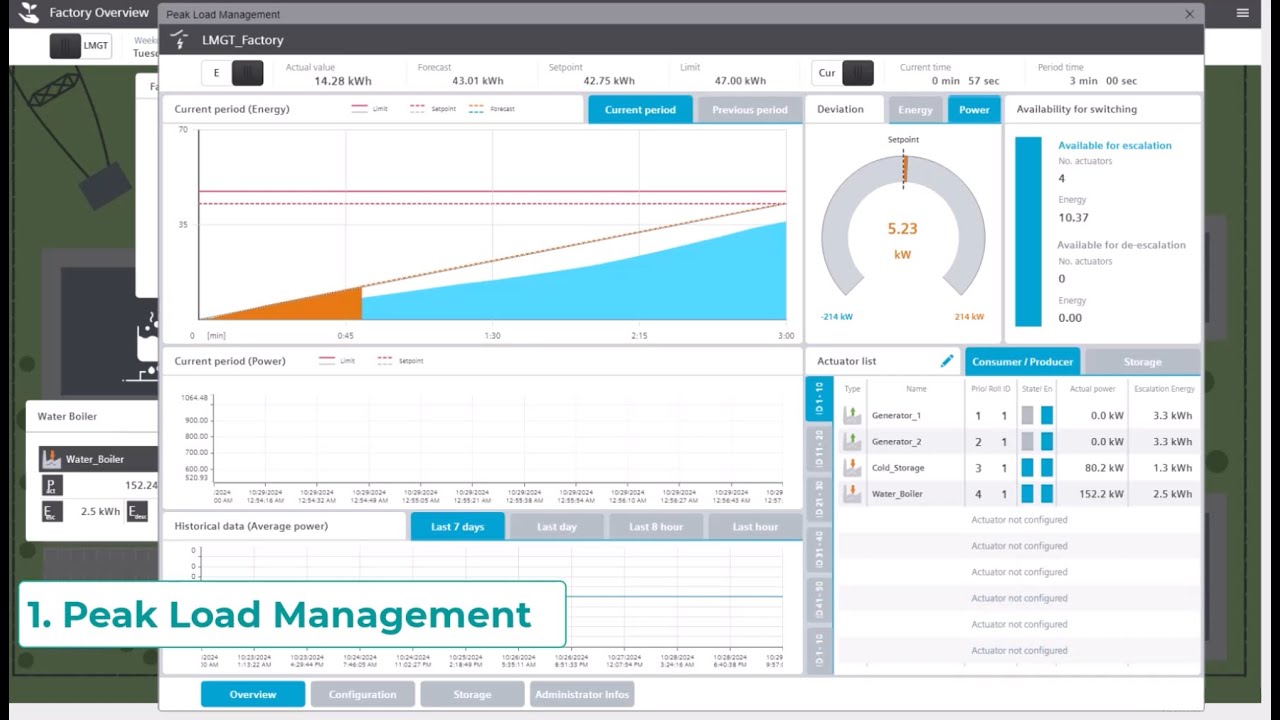 SIMATIC Energy Suite