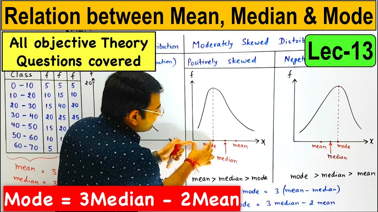 Relation between Mean, Median & Mode...Central Tendency Lec-13