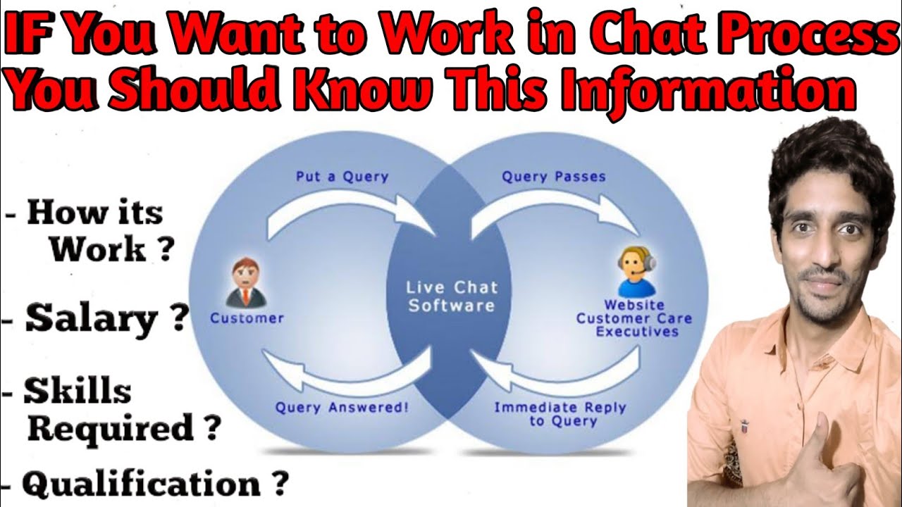 How Chat Process Works in Hindi | full info about Chat Process |Salary | Skills Required | Non Voice