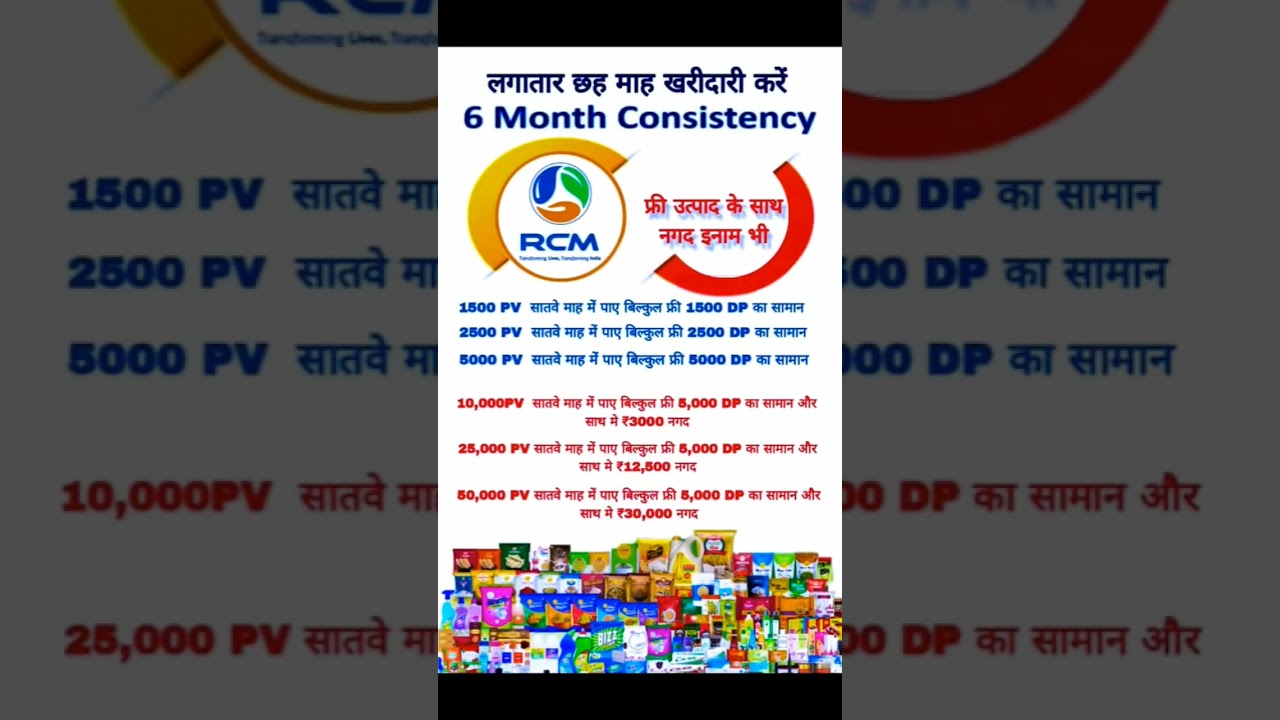 consistency plan RCM business#shortvideo #rcm #👍💞