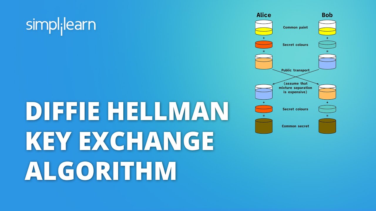 Diffie Hellman Key Exchange Algorithm | Cryptography And Network Security | Simplilearn