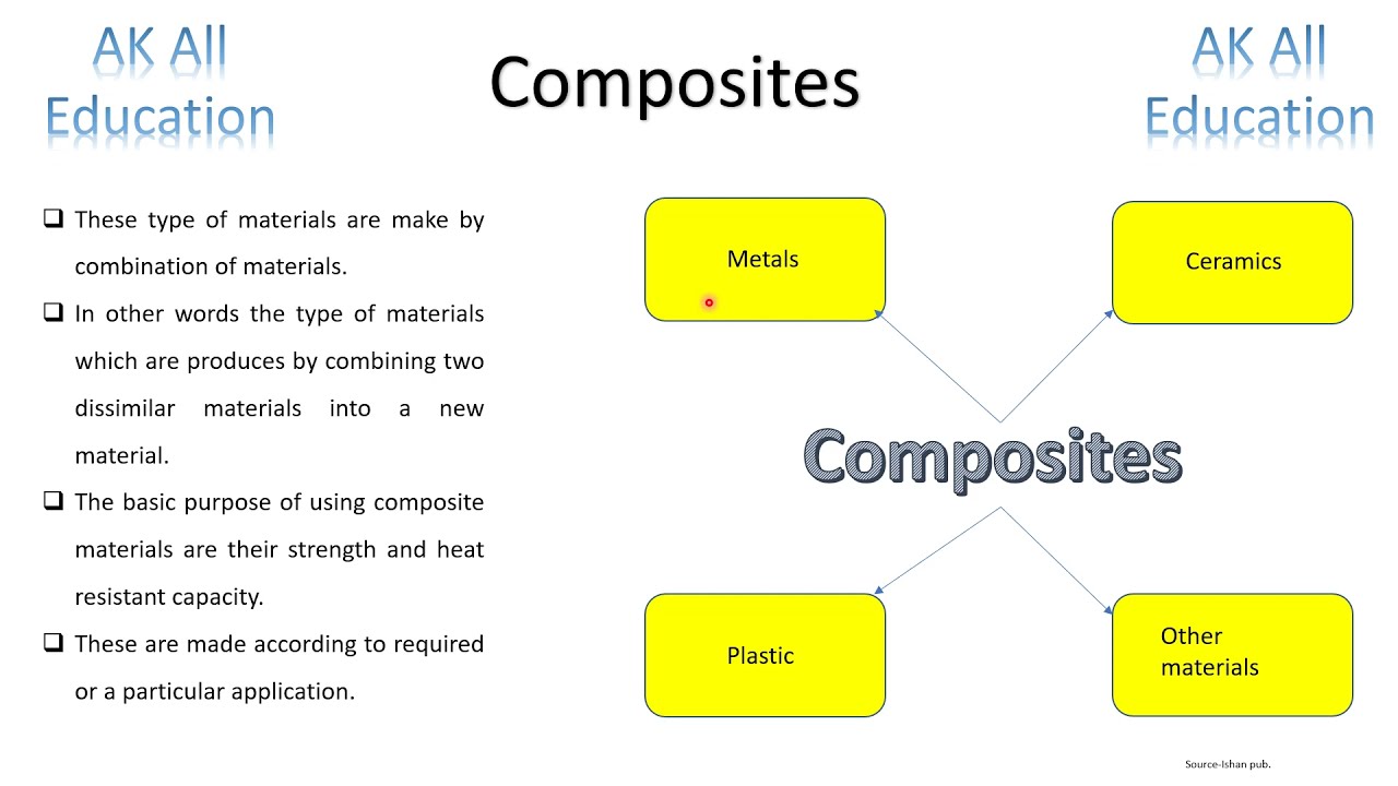Composites and their properties in hindi