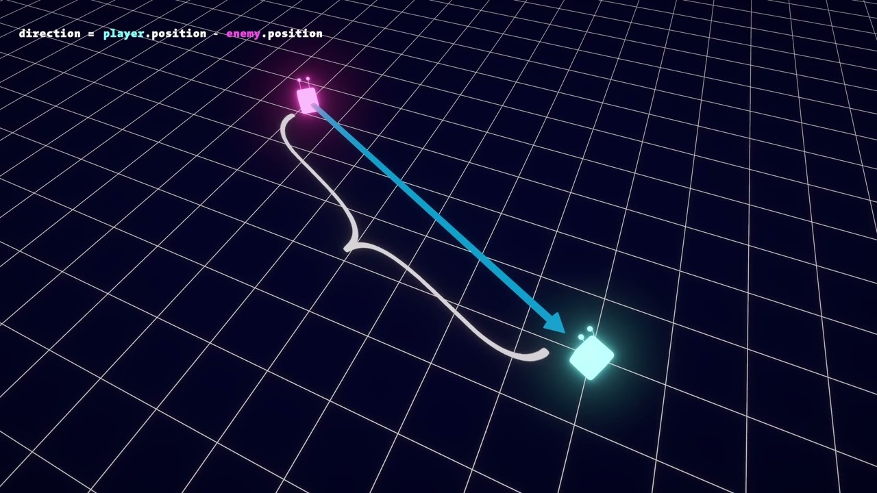 Math for Game Dev: Dot Product