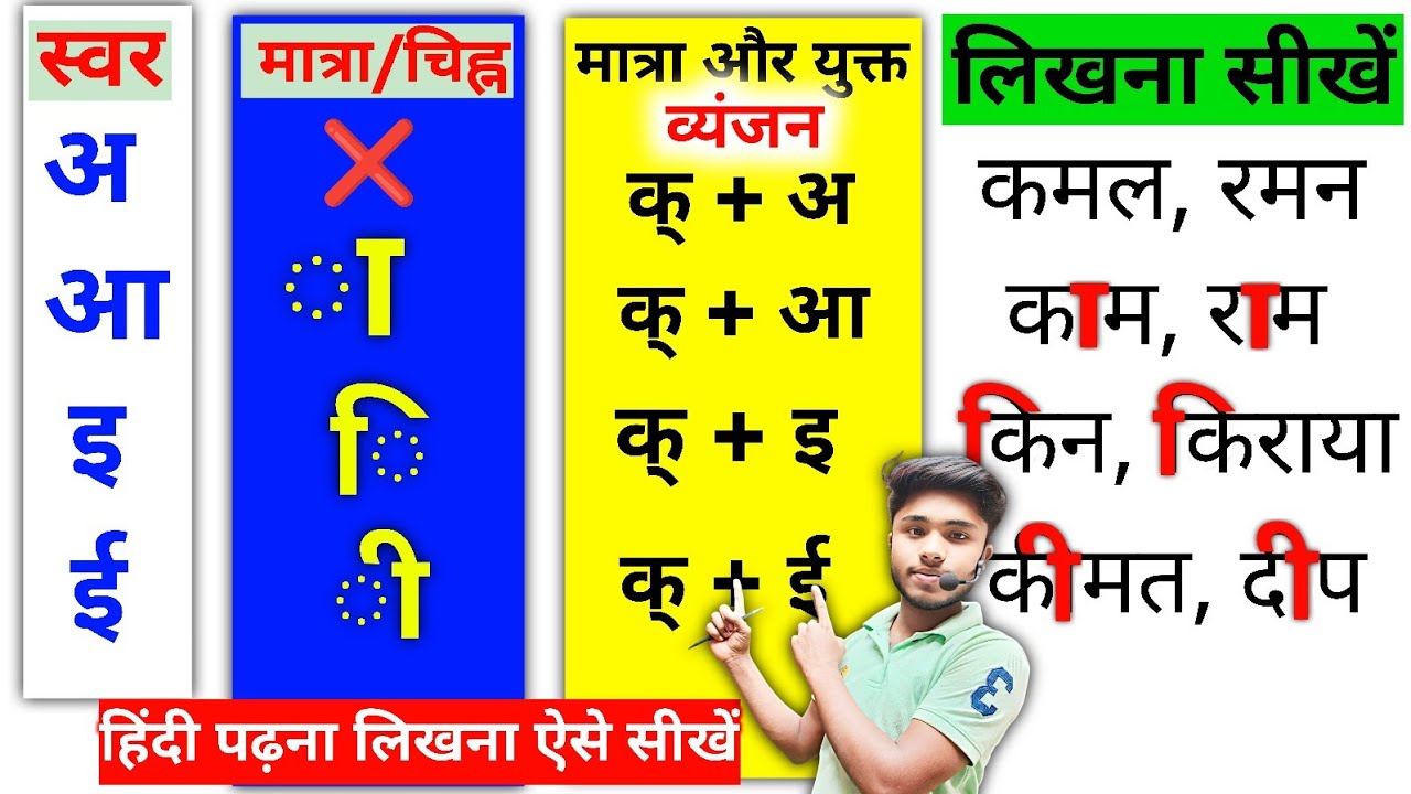 हिंदी लिखना कैसे सीखें | How To Write ✍️ in Hindi Easily | Hindi Padhna Kaise Sikhe | Learn Hindi 