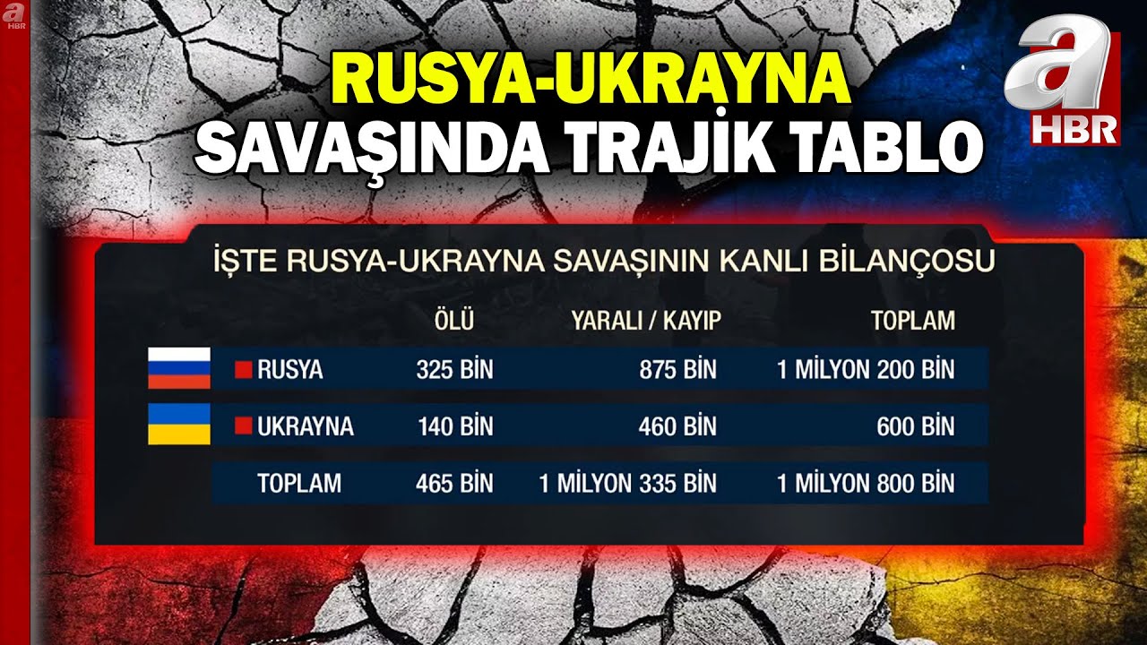 Rusya-Ukrayna savaşı 5. yılına giriyor! İşte savaşın kanlı bilançosu... | A Haber