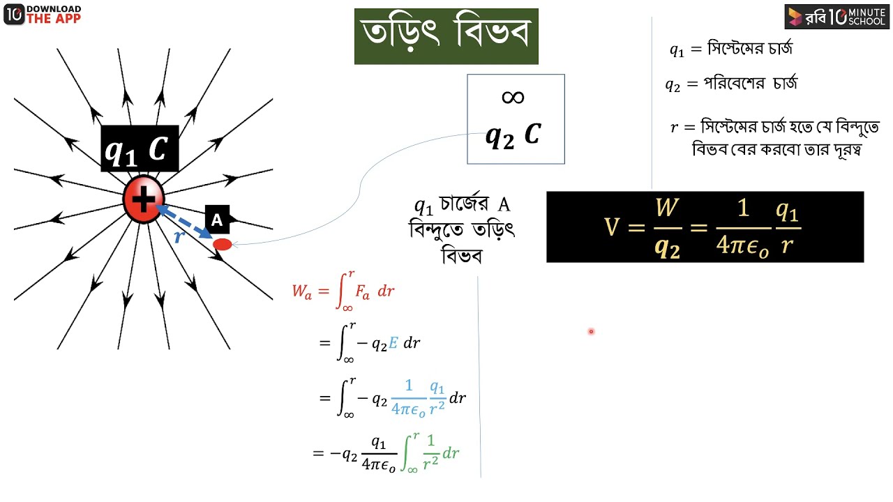অধ্যায় ২ - স্থির তড়িৎ : তড়িৎ বিভব [HSC]